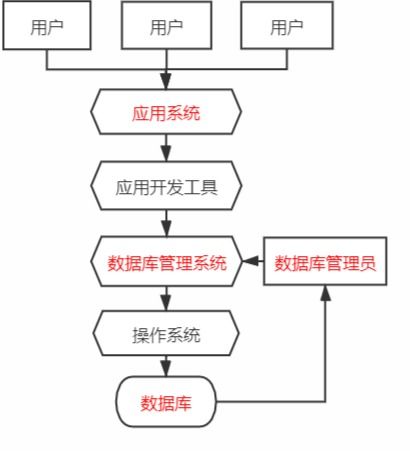 论述数据库系统的特点:数据库系统的特点及其应用价值