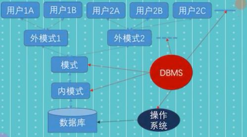 论述数据库系统的特点:数据库系统的特点及其应用价值 论述数据库系统的特点:数据库系统的特点及其应用价值