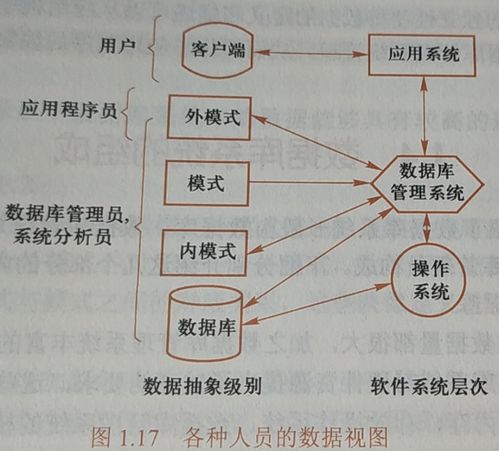 数据库系统阶段的特点:数据库系统发展阶段的特点及其演进历程