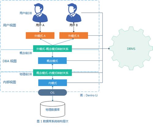 数据库系统阶段的特点:数据库系统发展阶段的特点及其演进历程 数据库系统阶段的特点:数据库系统发展阶段的特点及其演进历程