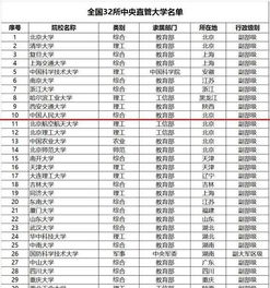 本科大学(本科大学校长属于什么级别) 本科大学(本科大学校长属于什么级别)