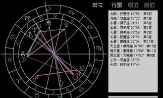 太阳星座上升星座:太阳星座与上升星座,解锁你的双重星盘密码