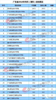 广东省职业学校排名前十(广东省职业技术学校排行榜前二十名)