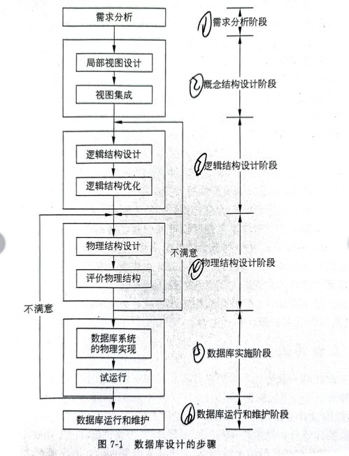 数据库原理及应用知识点总结:数据库原理及应用知识点总结,从基础到实践的精要指南