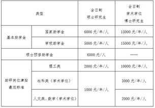 文都考研价目表2024(文都考研班价目表)