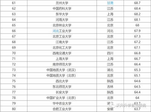 中国211大学排名表最新排名(中国211大学排名表最新排名116名)