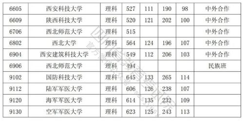 大学代码一览表2023(大学代码一览表开头代表什么) 大学代码一览表2023(大学代码一览表开头代表什么)