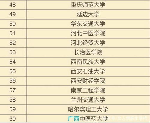 全国二本大学排名200强(全国二本高校排名榜) 全国二本大学排名200强(全国二本高校排名榜)