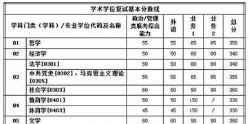 西安交通大学研究生分数线(西安交大考研难度大吗) 西安交通大学研究生分数线(西安交大考研难度大吗)