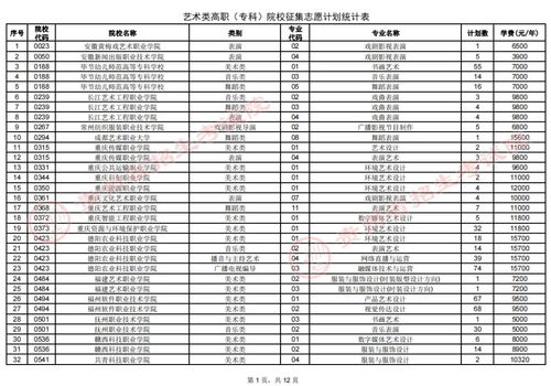贵州大专院校排名(贵州大专排名) 贵州大专院校排名(贵州大专排名)