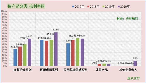 鱼跃医疗:前三季度海外收入保持高速增长态势