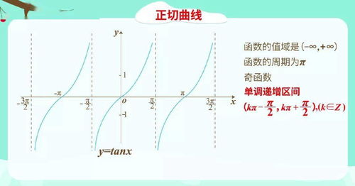 正切函数和差公式:正切函数和差公式的完全解析与应用示例 正切函数和差公式:正切函数和差公式的完全解析与应用示例