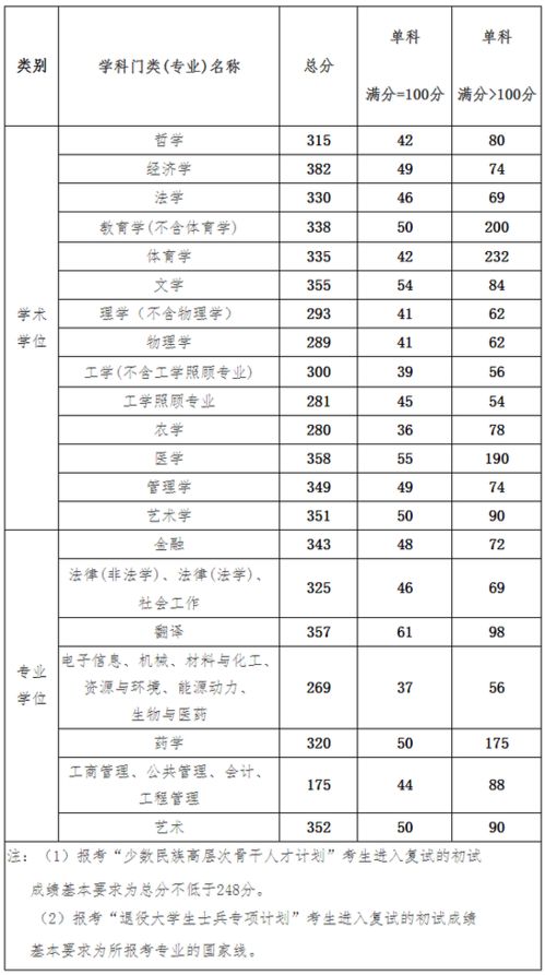 华东理工大学(华东理工大学分数线)