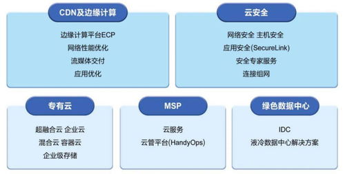 网宿科技三季度营收减少12.85%