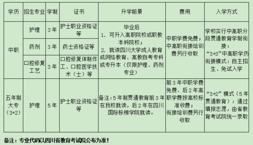 大专升本科怎么升本科(大专升本科有什么途径)