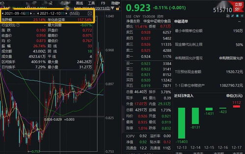 吃喝板块逆市下挫,白酒股集体“醉倒”!食品ETF(515710)跌超1%,机构高呼看好四季度行情!
