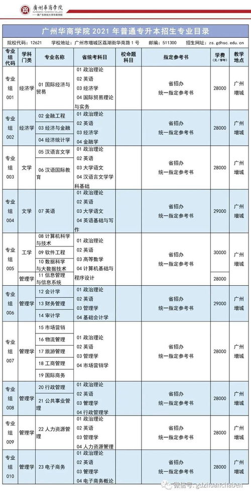 吉林大学专升本招生简章(吉林大学招收专升本的学生吗)