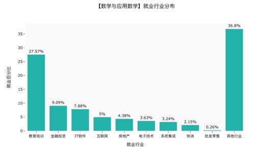 佛职院最厉害三个专业(女生冷门又高薪的专业)