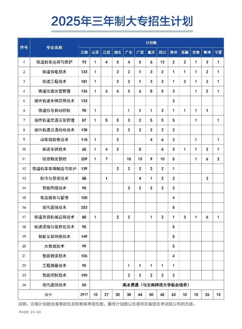 2025铁路学校招生简章(2025铁路学校招生简章表)