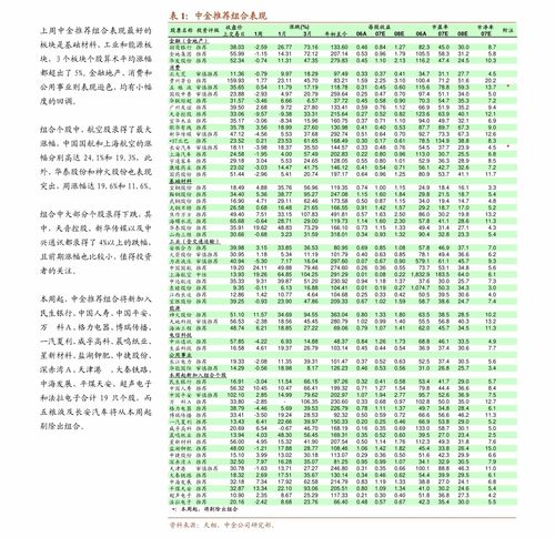 民生证券给予中天火箭“推荐”评级,2025年三季报点评:业绩阶段性承压;多个细分行业龙头地位稳固 民生证券给予中天火箭“推荐”评级,2025年三季报点评:业绩阶段性承压;多个细分行业龙头地位稳固