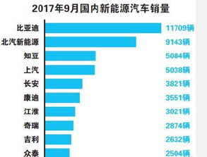 长安汽车:2025年10月24日投资者关系活动记录表