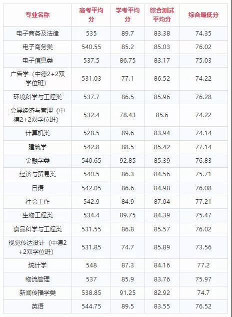湖南省2022高考录取分数线一览表（湖南省2021年高考录取分数线公布）