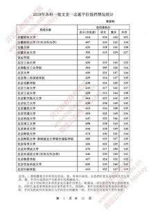 0分能考上什么大学（700分能考上什么大学）