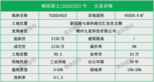 华润三九:2025年10月25日投资者关系活动记录表