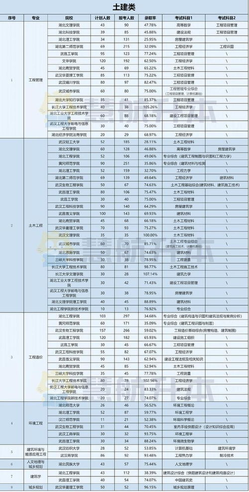 专升本难吗通过率多少(专升本难吗通过率多少广东) 专升本难吗通过率多少(专升本难吗通过率多少广东)