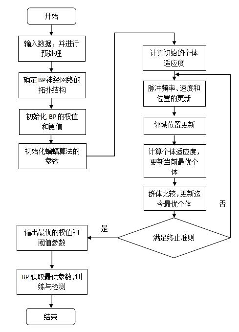 sort函数原理:sort函数原理,从原理到优化 sort函数原理:sort函数原理,从原理到优化