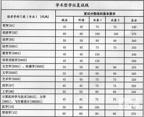 2025曲师考研分数线(曲师大研究生分数) 2025曲师考研分数线(曲师大研究生分数)