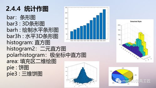 matlab仿真实例100题:MATLAB仿真实例精选100例,从入门到精通的实践指南 matlab仿真实例100题:MATLAB仿真实例精选100例,从入门到精通的实践指南