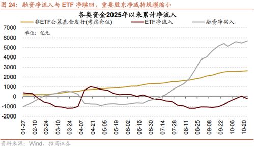 招商策略:四中全会解读与“十五五”规划展望