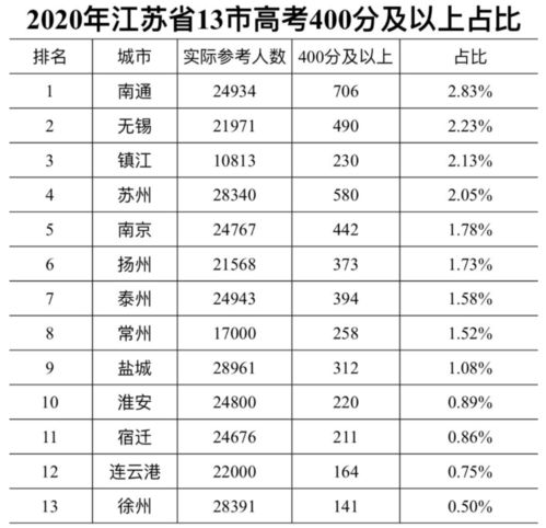 中国最顶尖高中100排行(中国最顶尖高中100排行2020) 中国最顶尖高中100排行(中国最顶尖高中100排行2020)
