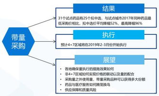 上海阳光医药采购网:上海阳光医药采购网,透明、高效、规范的医药采购新平台 上海阳光医药采购网:上海阳光医药采购网,透明、高效、规范的医药采购新平台