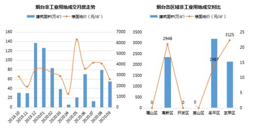 新莱福:募集资金管理制度（2025年10月）