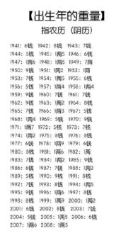 八字称骨算命准吗:八字称骨算命的科学解读,传统文化与现实的平衡视角 八字称骨算命准吗:八字称骨算命的科学解读,传统文化与现实的平衡视角