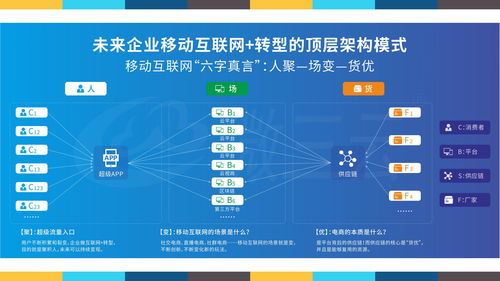 社交app源码:从零开始,打造你的社交app源码指南 社交app源码:从零开始,打造你的社交app源码指南