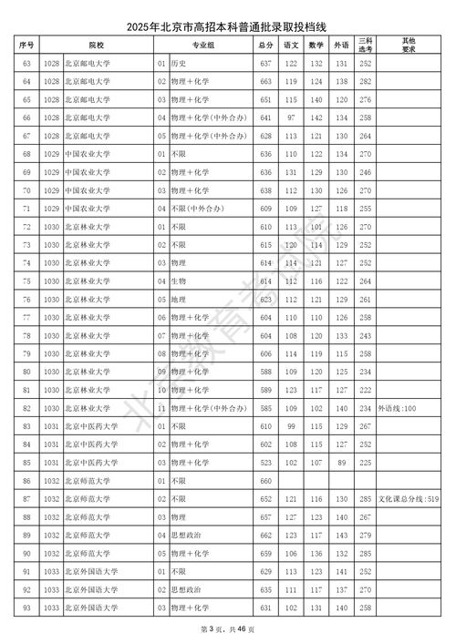 今年高考本科线(2025高考一本线是多少分数) 今年高考本科线(2025高考一本线是多少分数)