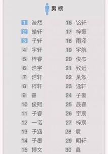 名字姻缘测算免费:免费测姻缘名运!姓名学大数据揭示你的情感密码,科学匹配幸福人生 名字姻缘测算免费:免费测姻缘名运!姓名学大数据揭示你的情感密码,科学匹配幸福人生