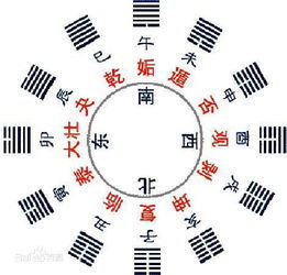 易经第5卦详解姻缘感情:易经第5卦,需卦与姻缘感情的深度解析