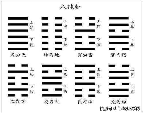 易经第5卦详解姻缘感情:易经第5卦,需卦与姻缘感情的深度解析 易经第5卦详解姻缘感情:易经第5卦,需卦与姻缘感情的深度解析