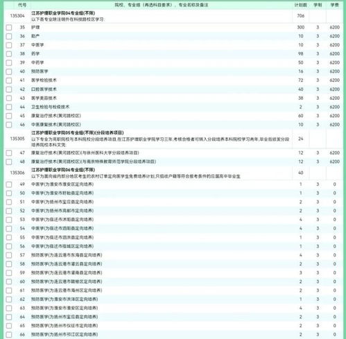 报考指南2023(报考指南2023高考电子版)