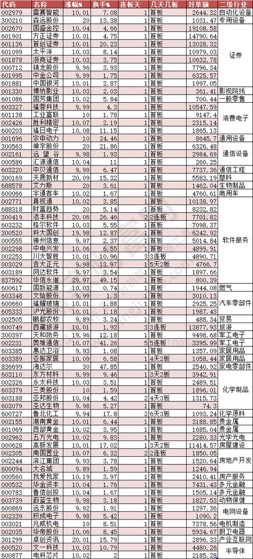 2024年下半年暴涨药材:2024年下半年暴涨药材揭秘,黄芪、党参、三七等品种引领市场热潮