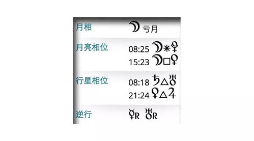 搜狐星座运势解析:搜狐星座运势解析,揭开你的每日星象指南 搜狐星座运势解析:搜狐星座运势解析,揭开你的每日星象指南