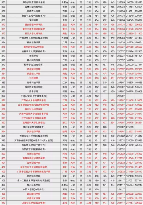 450分左右的文科大学(450分左右的文科大学有哪些)