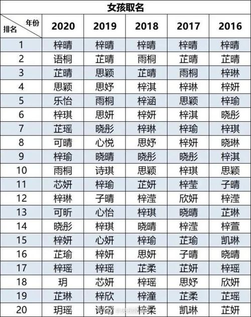 检测名字的分数:名字评分的科学解读,从音形义到文化内涵的数字化评估 检测名字的分数:名字评分的科学解读,从音形义到文化内涵的数字化评估