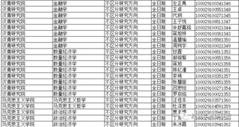 中国人民大学研究生招生网(中国人民大学研究生招生网拟录取名单)