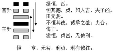 算一卦今年运势:2024年运势全解析,一卦知吉凶,解锁你的全年机遇与破局之道