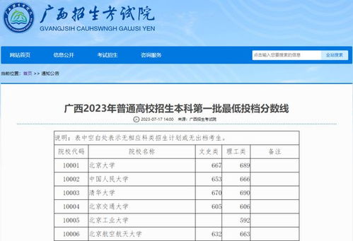2023各院校投档分数线(21年投档线) 2023各院校投档分数线(21年投档线)